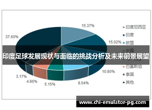 印度足球发展现状与面临的挑战分析及未来前景展望