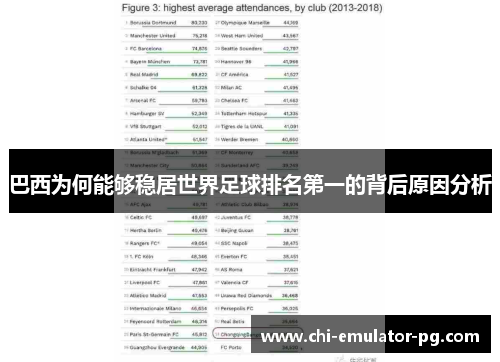 巴西为何能够稳居世界足球排名第一的背后原因分析