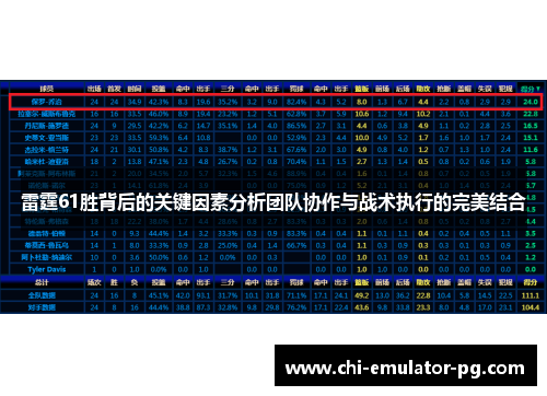 雷霆61胜背后的关键因素分析团队协作与战术执行的完美结合