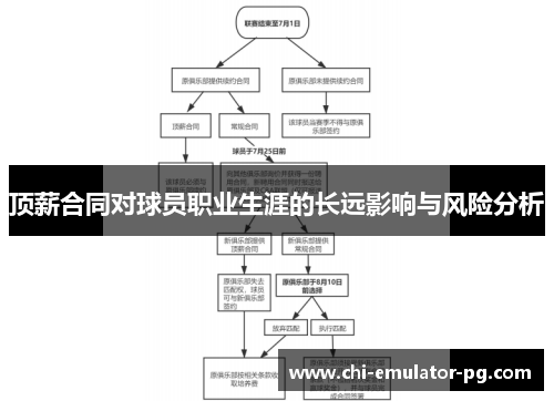 顶薪合同对球员职业生涯的长远影响与风险分析