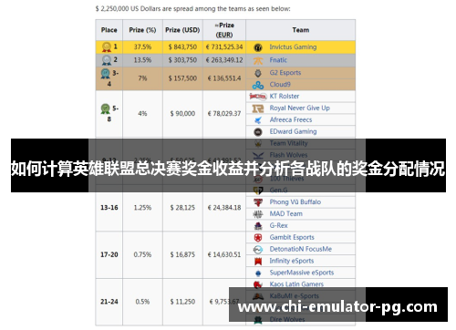 如何计算英雄联盟总决赛奖金收益并分析各战队的奖金分配情况