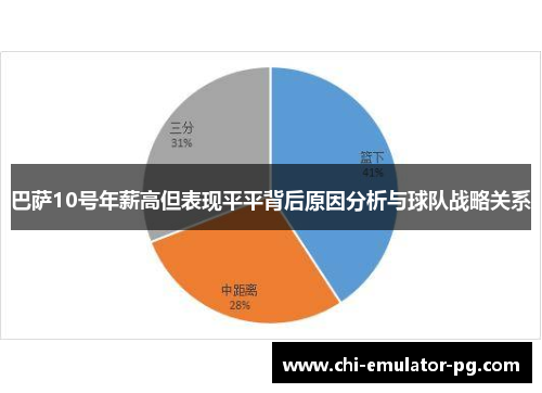 巴萨10号年薪高但表现平平背后原因分析与球队战略关系