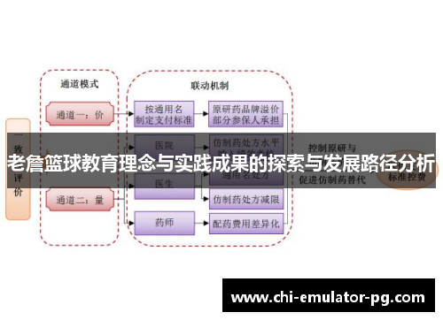 老詹篮球教育理念与实践成果的探索与发展路径分析 老詹篮球教育理念与实践成果的探索与发展路径分析