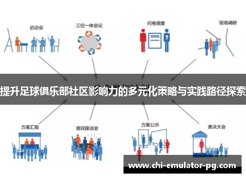 提升足球俱乐部社区影响力的多元化策略与实践路径探索