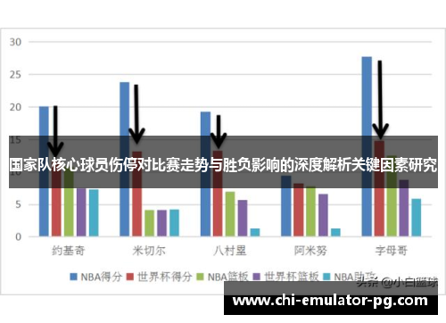国家队核心球员伤停对比赛走势与胜负影响的深度解析关键因素研究