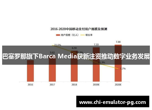 巴塞罗那旗下Barca Media获新注资推动数字业务发展 巴塞罗那旗下Barca Media获新注资推动数字业务发展