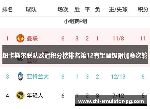 纽卡斯尔联队欧冠积分榜排名第12有望晋级附加赛次轮