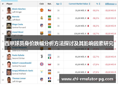 西甲球员身价跌幅分析方法探讨及其影响因素研究