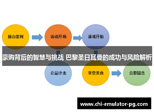 豪购背后的智慧与挑战 巴黎圣日耳曼的成功与风险解析